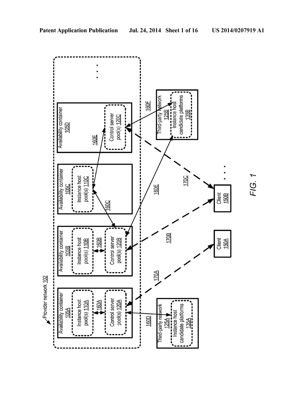 INSTANCE CONFIGURATION ON REMOTE PLATFORMS - diagram, schematic, and image 02