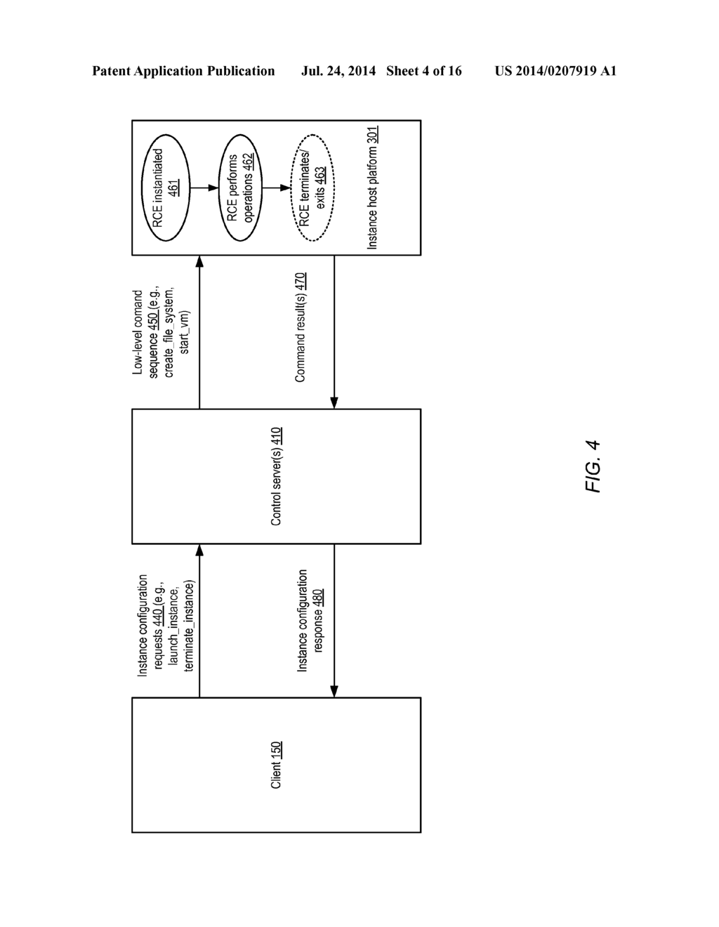 INSTANCE CONFIGURATION ON REMOTE PLATFORMS - diagram, schematic, and image 05