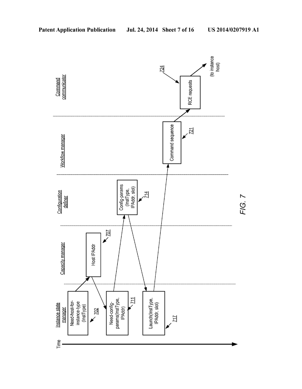 INSTANCE CONFIGURATION ON REMOTE PLATFORMS - diagram, schematic, and image 08