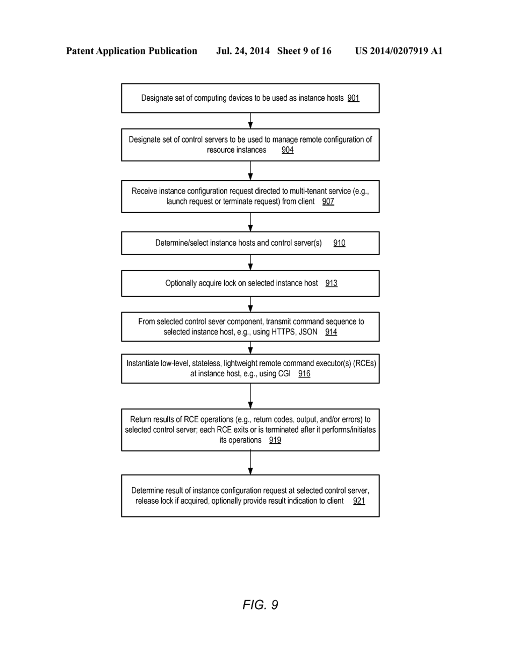 INSTANCE CONFIGURATION ON REMOTE PLATFORMS - diagram, schematic, and image 10