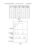 DMA-ASSISTED IRREGULAR SAMPLING SEQUENCES diagram and image