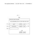 ID-BASED ENCRYPTION AND SIGNATURE METHOD AND TERMINAL diagram and image