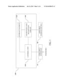 ENCRYPTION AND DECRYPTION DEVICE FOR PORTABLE STORAGE DEVICE AND     ENCRYPTION AND DECRYPTION METHOD THEREOF diagram and image