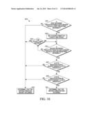 Initialize a Computing Device to Perform an Action diagram and image