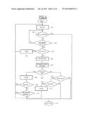 METHOD FOR PROCESSING TRANSMISSION ERRORS, IN PARTICULAR NOISE, DURING A     CONTACTLESS COMMUNICATION BETWEEN A CARD AND A READER diagram and image