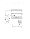 COGNITIVE LOAD ASSESSMENT FOR DIGITAL DOCUMENTS diagram and image