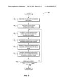 PREVIEWING AN EXTRACTION RULE FOR A FIELD IN EXEMPLARY EVENTS AND     MODIFYING THE RULE THROUGH COUNTER-EXAMPLE diagram and image