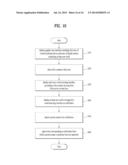 TOUCH SENSITIVE DISPLAY DEVICE PROVIDING AN INPUT INTERFACE AND     CONTROLLING METHOD THEREOF diagram and image