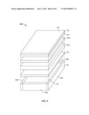 Component with Multiple Layers diagram and image