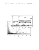 PETROLEUM-FLUID PROPERTY PREDICTION FROM GAS CHROMATOGRAPHIC ANALYSIS OF     ROCK EXTRACTS OR FLUID SAMPLES diagram and image