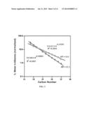 PETROLEUM-FLUID PROPERTY PREDICTION FROM GAS CHROMATOGRAPHIC ANALYSIS OF     ROCK EXTRACTS OR FLUID SAMPLES diagram and image