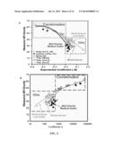 PETROLEUM-FLUID PROPERTY PREDICTION FROM GAS CHROMATOGRAPHIC ANALYSIS OF     ROCK EXTRACTS OR FLUID SAMPLES diagram and image