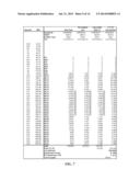 PETROLEUM-FLUID PROPERTY PREDICTION FROM GAS CHROMATOGRAPHIC ANALYSIS OF     ROCK EXTRACTS OR FLUID SAMPLES diagram and image