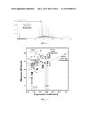 PETROLEUM-FLUID PROPERTY PREDICTION FROM GAS CHROMATOGRAPHIC ANALYSIS OF     ROCK EXTRACTS OR FLUID SAMPLES diagram and image