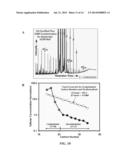 PETROLEUM-FLUID PROPERTY PREDICTION FROM GAS CHROMATOGRAPHIC ANALYSIS OF     ROCK EXTRACTS OR FLUID SAMPLES diagram and image