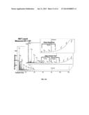 PETROLEUM-FLUID PROPERTY PREDICTION FROM GAS CHROMATOGRAPHIC ANALYSIS OF     ROCK EXTRACTS OR FLUID SAMPLES diagram and image