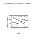 PETROLEUM-FLUID PROPERTY PREDICTION FROM GAS CHROMATOGRAPHIC ANALYSIS OF     ROCK EXTRACTS OR FLUID SAMPLES diagram and image