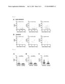 METHOD FOR DETERMINATION OF STROKE AND/OR CEREBRAL INFARCTION USING 3-HPMA     AS MEASURE diagram and image