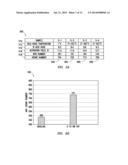 PHOSPHORIC ACID TREATMENT OF CARBONACEOUS MATERIAL PRIOR TO ACTIVATION diagram and image