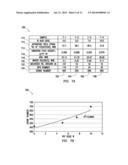 PHOSPHORIC ACID TREATMENT OF CARBONACEOUS MATERIAL PRIOR TO ACTIVATION diagram and image