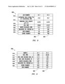 PHOSPHORIC ACID TREATMENT OF CARBONACEOUS MATERIAL PRIOR TO ACTIVATION diagram and image