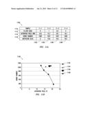 PHOSPHORIC ACID TREATMENT OF CARBONACEOUS MATERIAL PRIOR TO ACTIVATION diagram and image