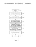 EQUIPMENT FOR MANUFACTURING SEMICONDUCTOR diagram and image