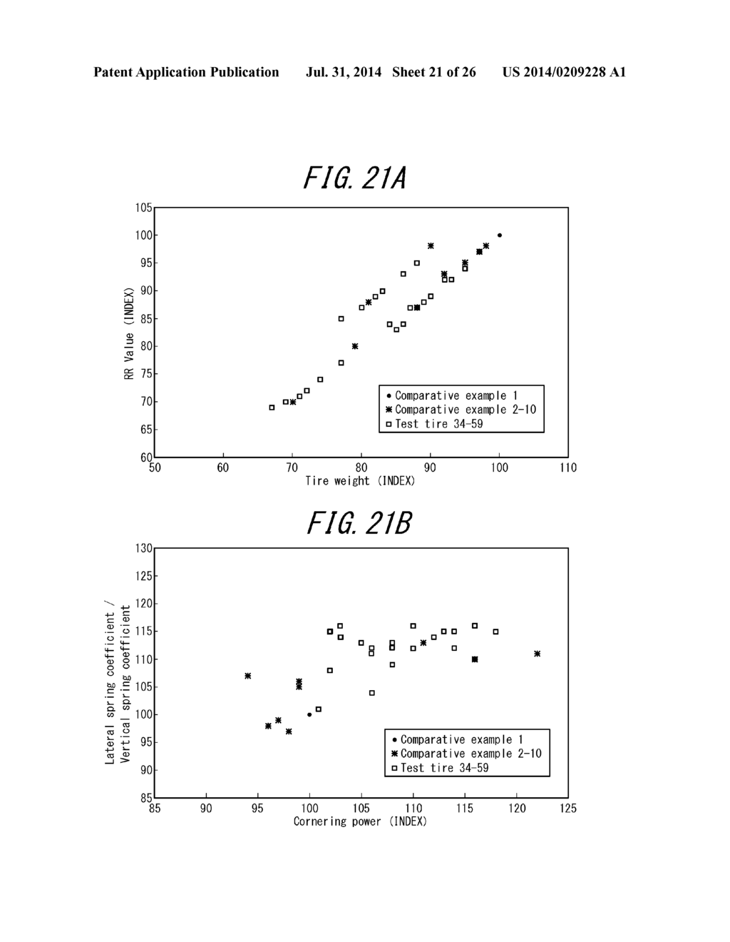 PNEUMATIC RADIAL TIRE FOR A PASSENGER VEHICLE AND METHOD OF USING THE SAME - diagram, schematic, and image 22