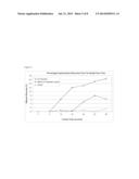 EXTRACTION OF HYDROCARBONS FROM HYDROCARBON-CONTAINING MATERIALS AND/OR     PROCESSING OF HYDROCARBON-CONTAINING MATERIALS diagram and image