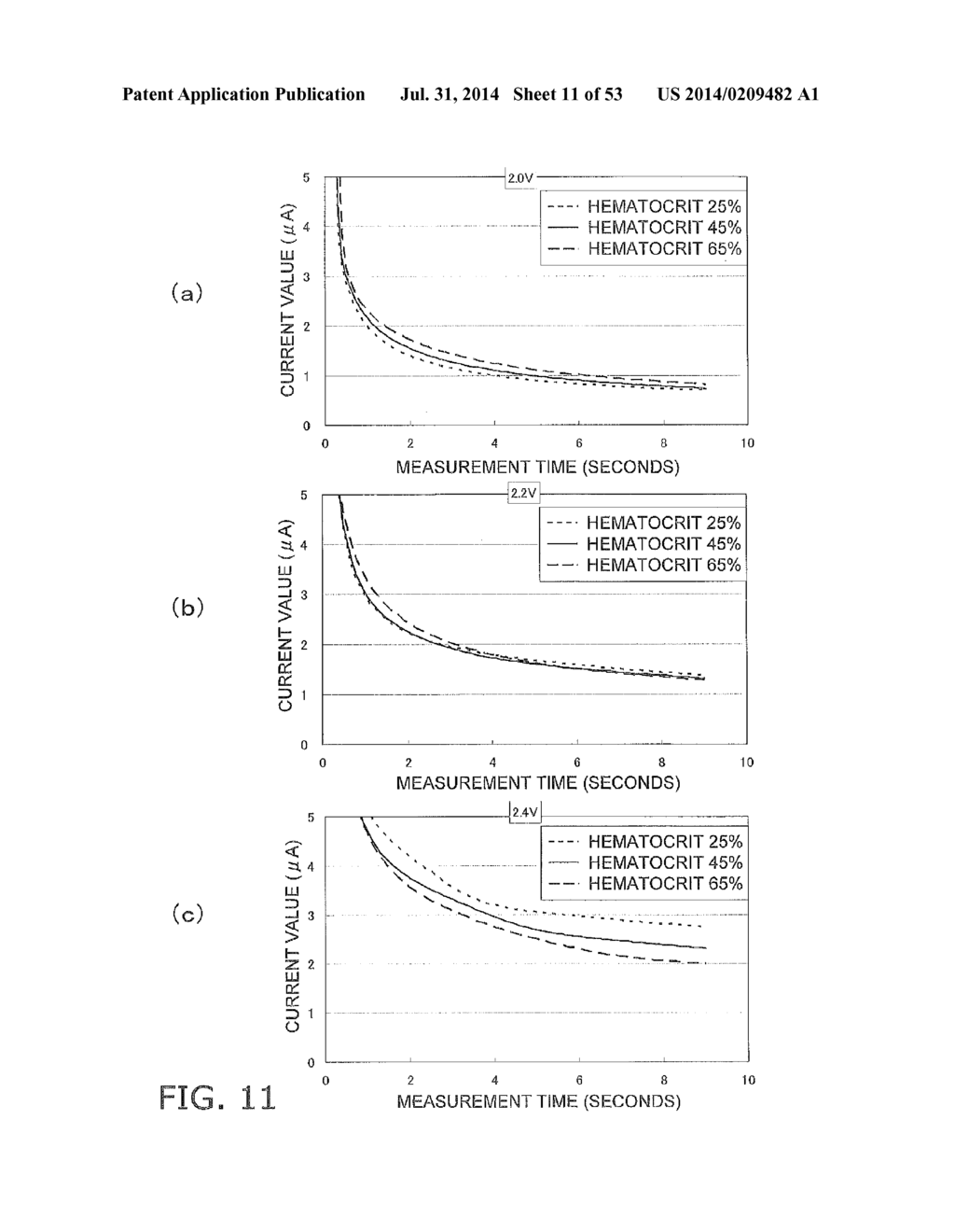 METHOD FOR MEASURING CONCENTRATION OF ANALYTEIN BLOOD SAMPLE, AND     BIOSENSOR SYSTEM - diagram, schematic, and image 12