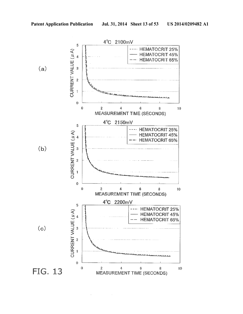 METHOD FOR MEASURING CONCENTRATION OF ANALYTEIN BLOOD SAMPLE, AND     BIOSENSOR SYSTEM - diagram, schematic, and image 14