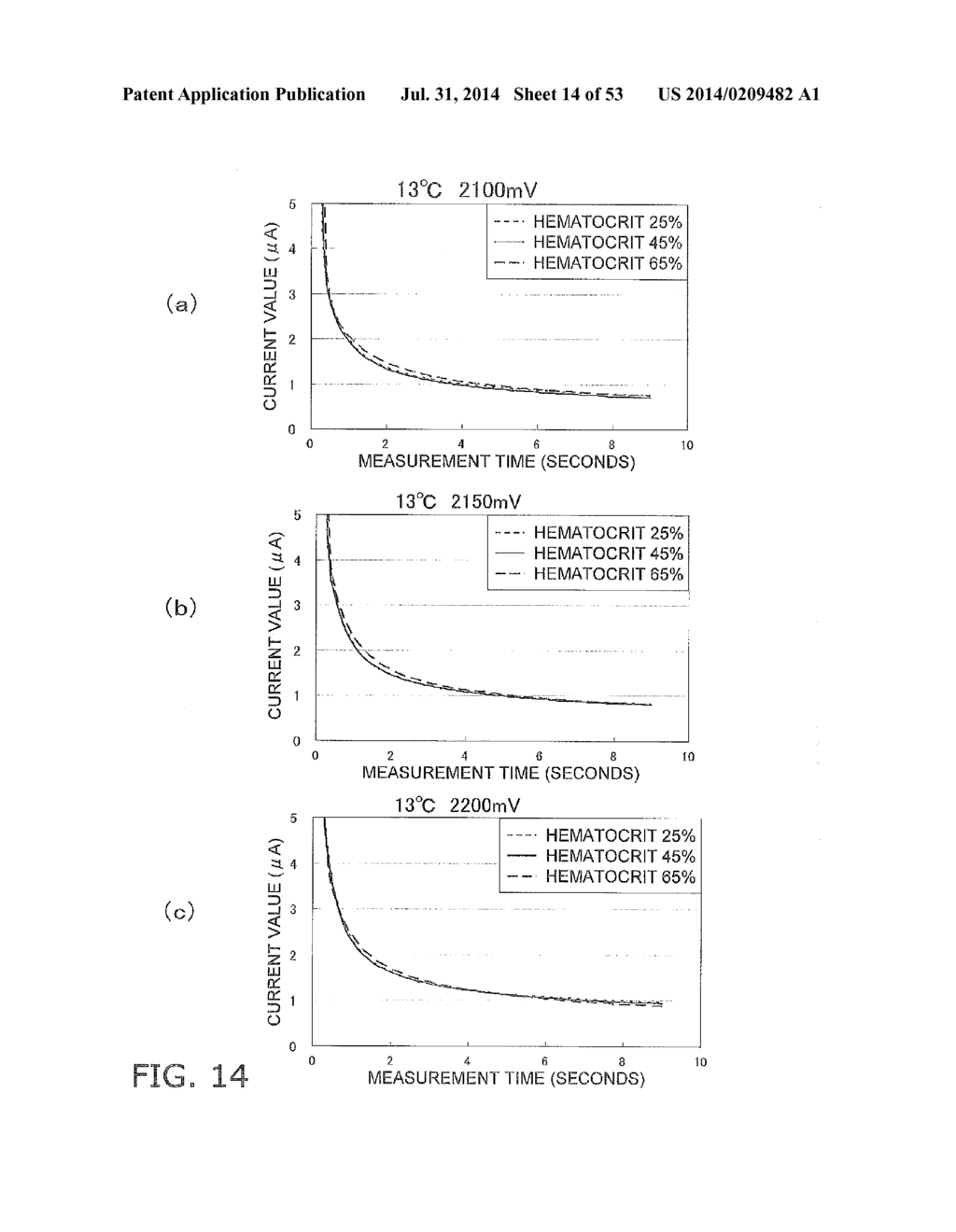 METHOD FOR MEASURING CONCENTRATION OF ANALYTEIN BLOOD SAMPLE, AND     BIOSENSOR SYSTEM - diagram, schematic, and image 15