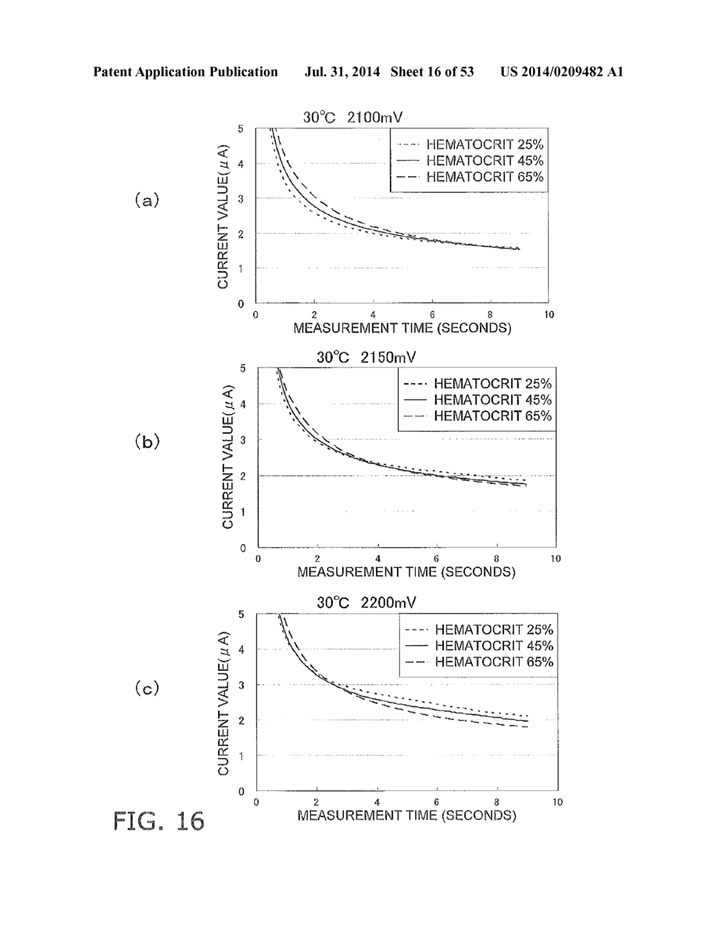 METHOD FOR MEASURING CONCENTRATION OF ANALYTEIN BLOOD SAMPLE, AND     BIOSENSOR SYSTEM - diagram, schematic, and image 17