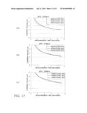 METHOD FOR MEASURING CONCENTRATION OF ANALYTEIN BLOOD SAMPLE, AND     BIOSENSOR SYSTEM diagram and image