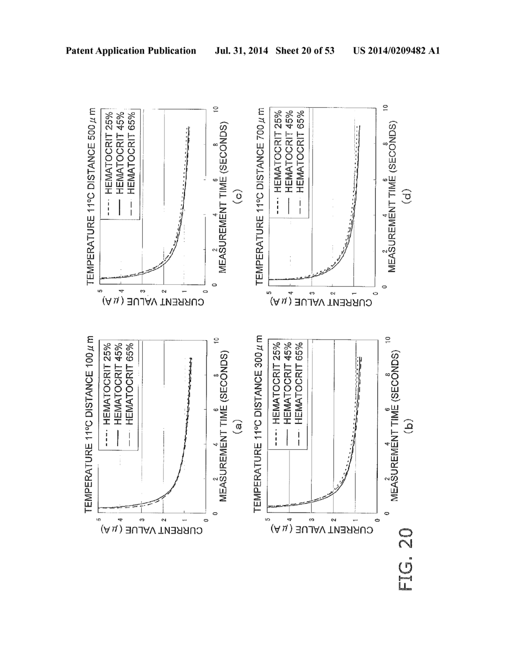 METHOD FOR MEASURING CONCENTRATION OF ANALYTEIN BLOOD SAMPLE, AND     BIOSENSOR SYSTEM - diagram, schematic, and image 21
