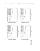 METHOD FOR MEASURING CONCENTRATION OF ANALYTEIN BLOOD SAMPLE, AND     BIOSENSOR SYSTEM diagram and image