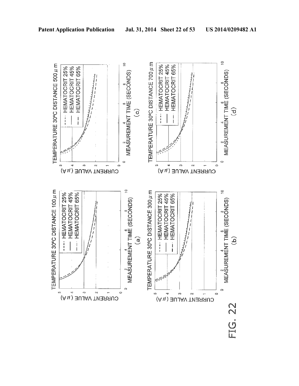 METHOD FOR MEASURING CONCENTRATION OF ANALYTEIN BLOOD SAMPLE, AND     BIOSENSOR SYSTEM - diagram, schematic, and image 23