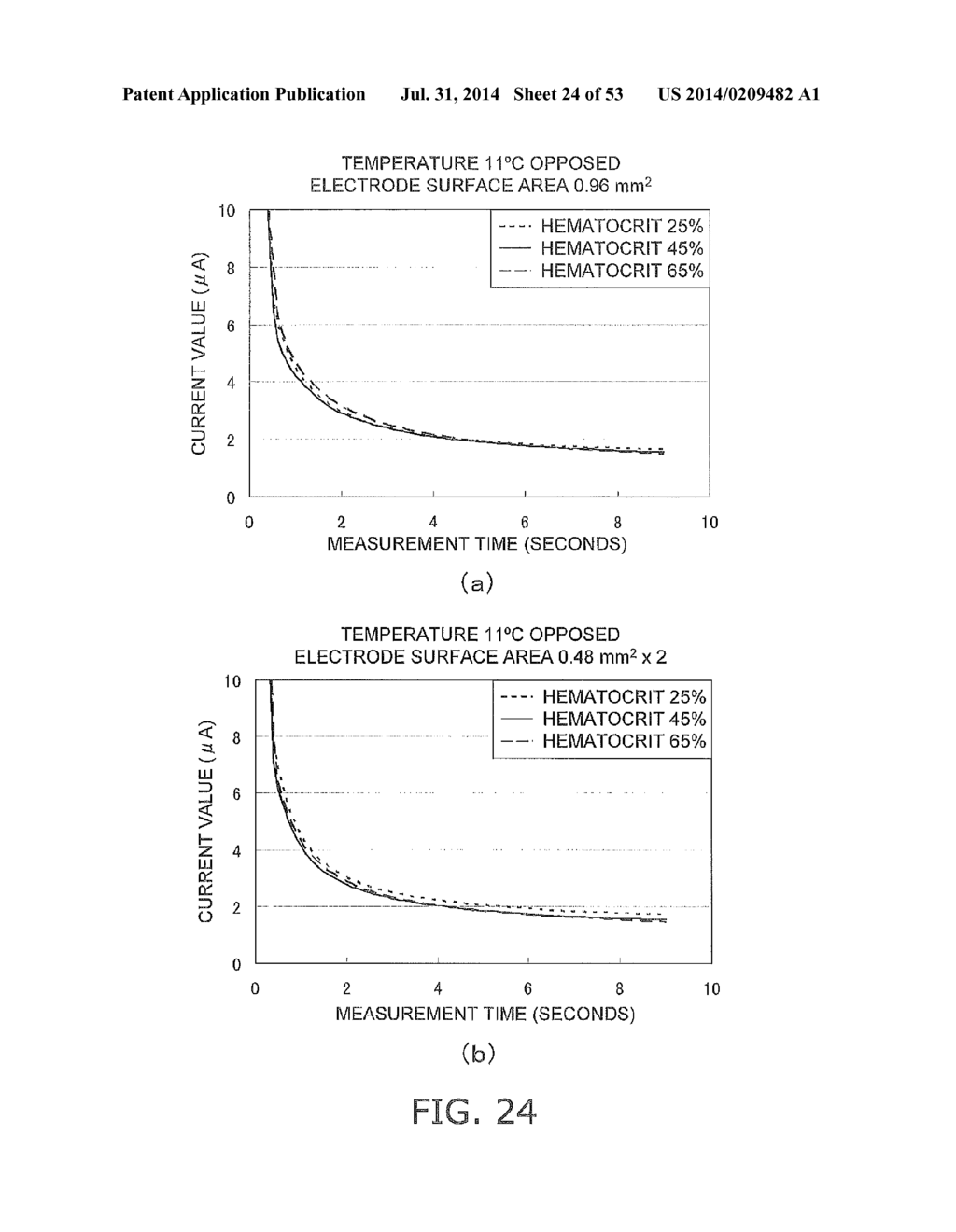 METHOD FOR MEASURING CONCENTRATION OF ANALYTEIN BLOOD SAMPLE, AND     BIOSENSOR SYSTEM - diagram, schematic, and image 25