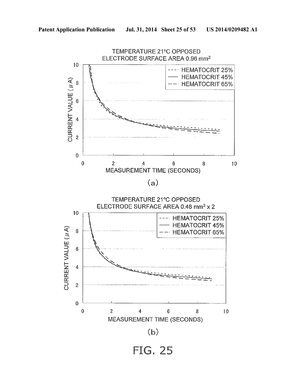 METHOD FOR MEASURING CONCENTRATION OF ANALYTEIN BLOOD SAMPLE, AND     BIOSENSOR SYSTEM - diagram, schematic, and image 26