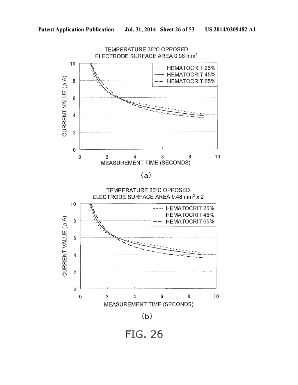 METHOD FOR MEASURING CONCENTRATION OF ANALYTEIN BLOOD SAMPLE, AND     BIOSENSOR SYSTEM - diagram, schematic, and image 27