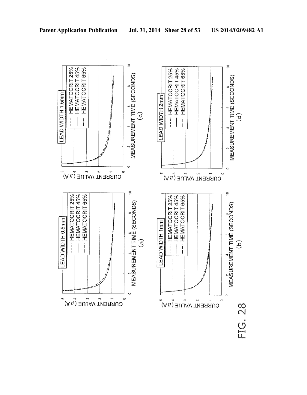 METHOD FOR MEASURING CONCENTRATION OF ANALYTEIN BLOOD SAMPLE, AND     BIOSENSOR SYSTEM - diagram, schematic, and image 29