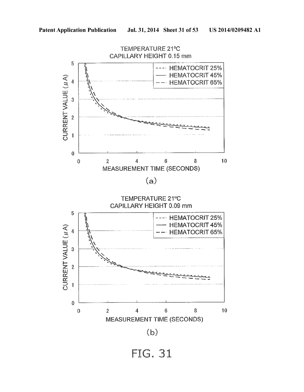 METHOD FOR MEASURING CONCENTRATION OF ANALYTEIN BLOOD SAMPLE, AND     BIOSENSOR SYSTEM - diagram, schematic, and image 32