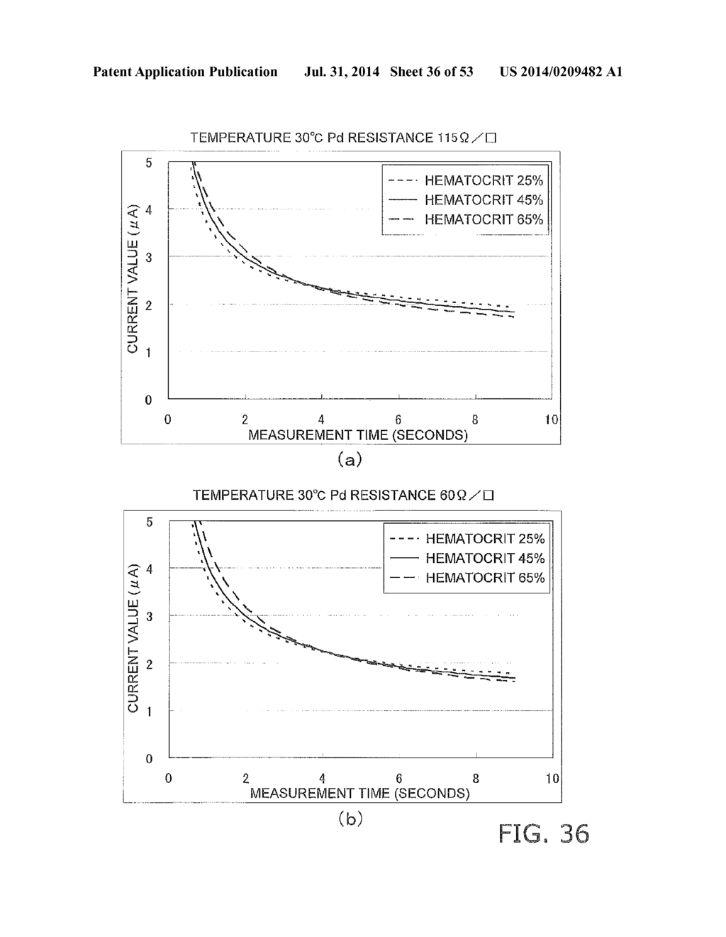 METHOD FOR MEASURING CONCENTRATION OF ANALYTEIN BLOOD SAMPLE, AND     BIOSENSOR SYSTEM - diagram, schematic, and image 37