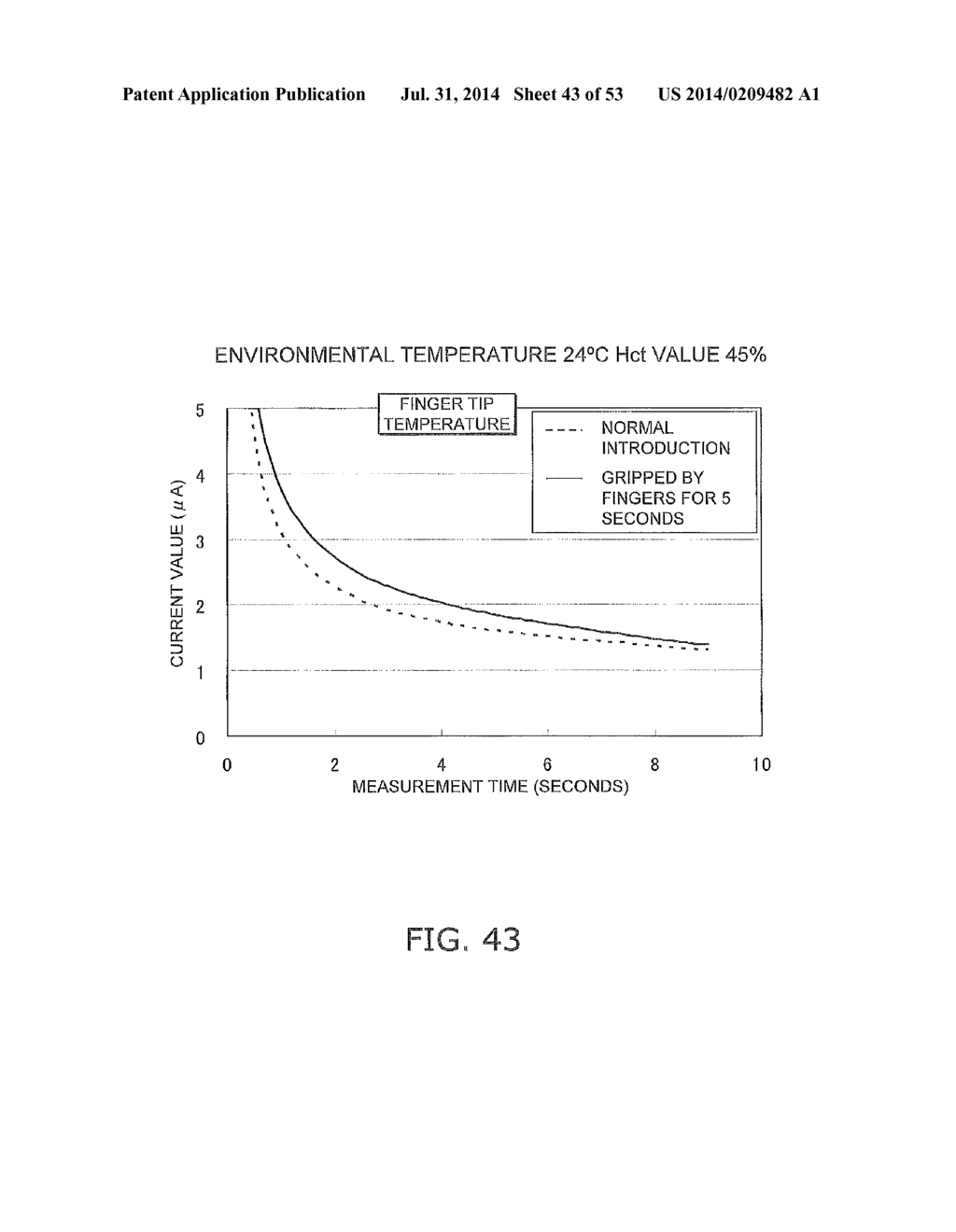 METHOD FOR MEASURING CONCENTRATION OF ANALYTEIN BLOOD SAMPLE, AND     BIOSENSOR SYSTEM - diagram, schematic, and image 44