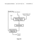 SYSTEM AND PROCESS FOR COAL LIQUEFACTION diagram and image