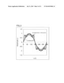 SEMICONDUCTOR PACKAGE AND METHOD OF MANUFACTURING THE SAME diagram and image