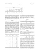 PHARMACEUTICAL COMPOSITIONS OF DISPERSIONS OF DRUG AND NEUTRAL POLYMERS diagram and image