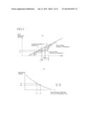 HYDRAULIC-PRESSURE PRODUCING DEVICE AND HYDRAULIC BRAKE SYSTEM diagram and image