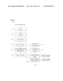 POWER SUPPLY SYSTEM HAVING AN EMERGENCY POWER SUPPLY CUTOFF FUNCTION diagram and image