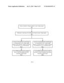 HIGH EFFICIENCY LED DRIVING CIRCUIT AND DRIVING METHOD diagram and image